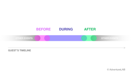 A better guest experience with a BEFORE-DURING-AFTER strategy